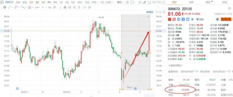 XM外汇官网我花了3个月，深入研究了程序交易的秘密与误区