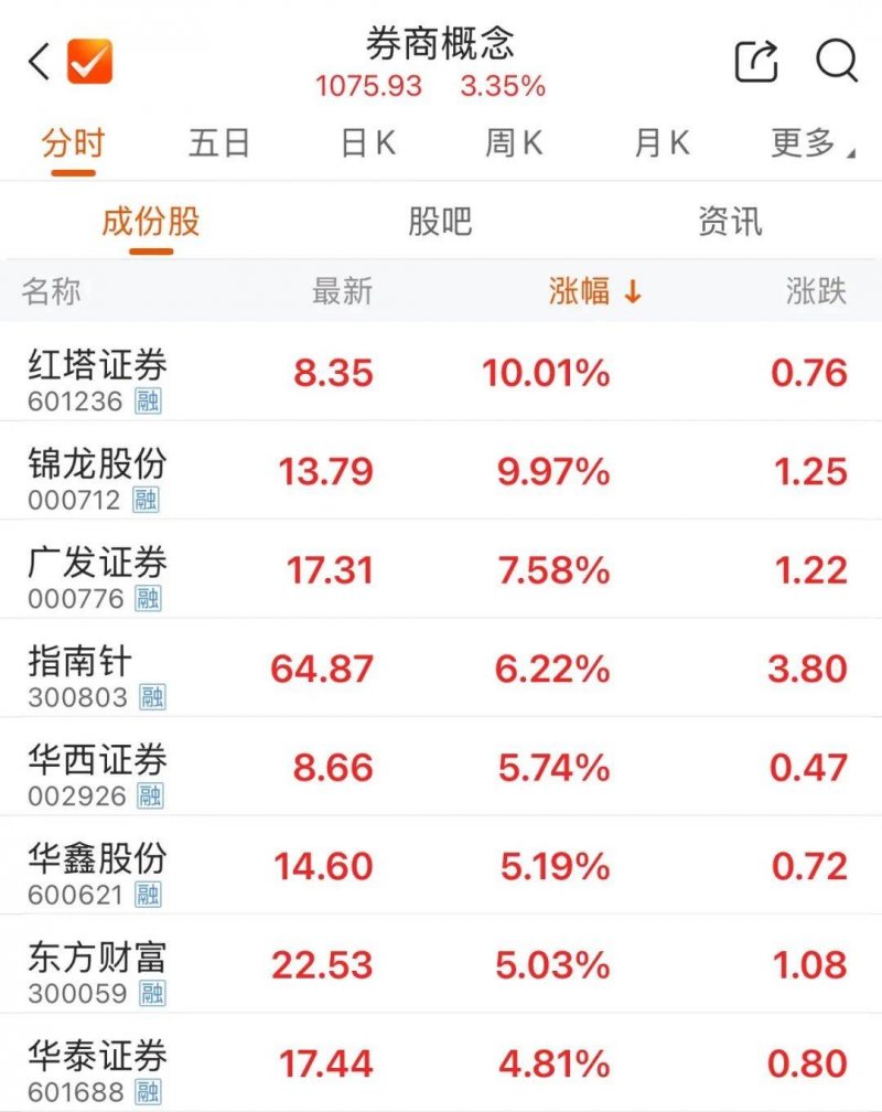 股票交易中的秘密武器，竟然是这个小方针！