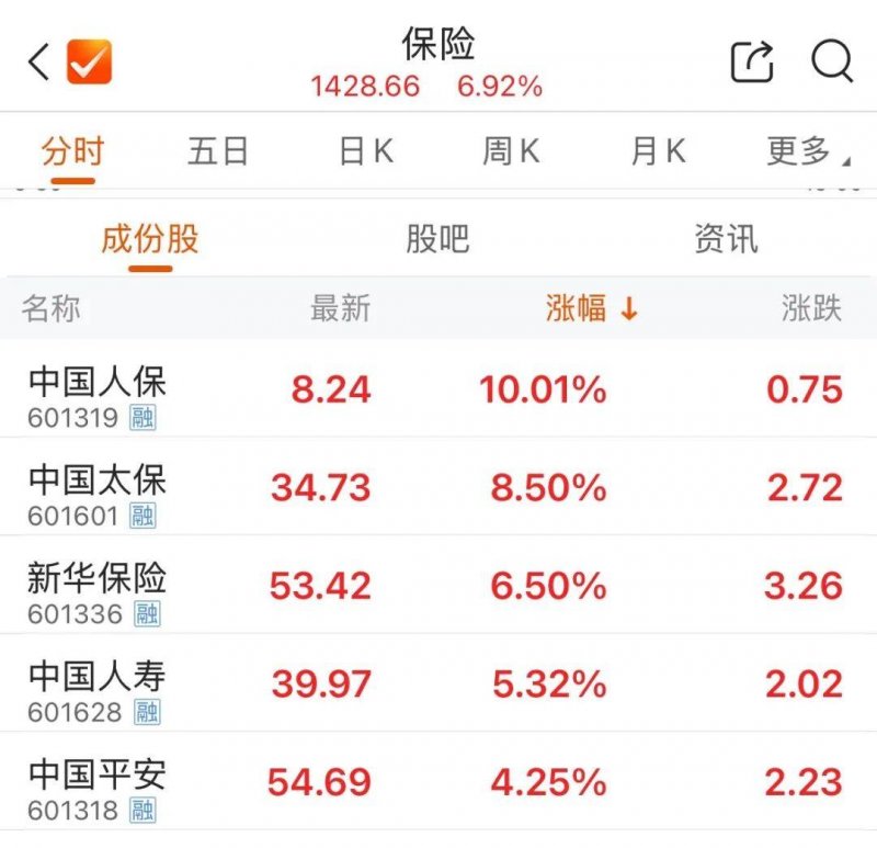 天问二号探测器在轨情形如何？